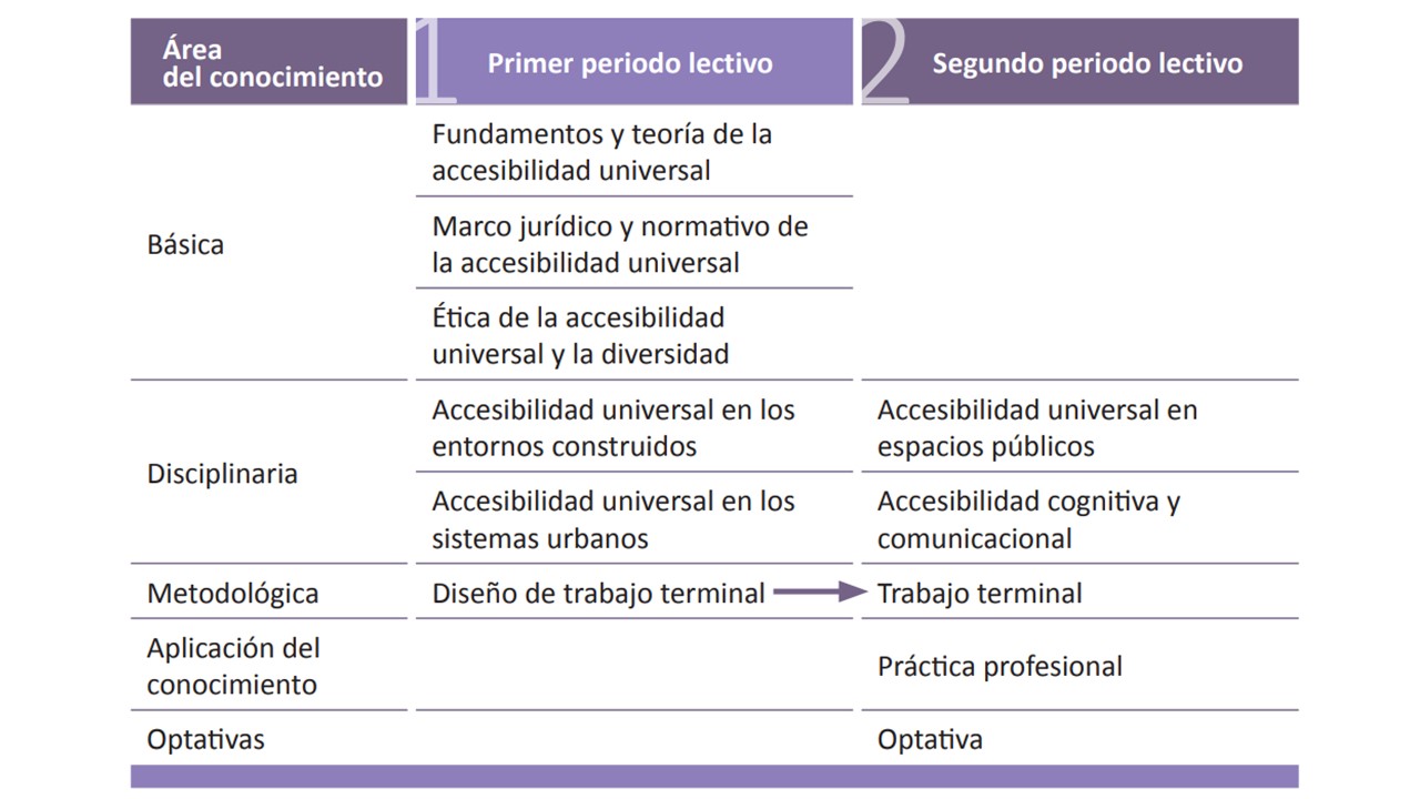 mapa curricular 